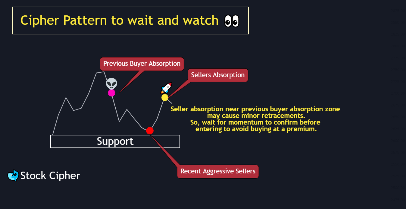 Cipher Pattern to Wait and Watch